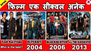 Interesting Facts about Dhoom Movie and It’s All Sequel